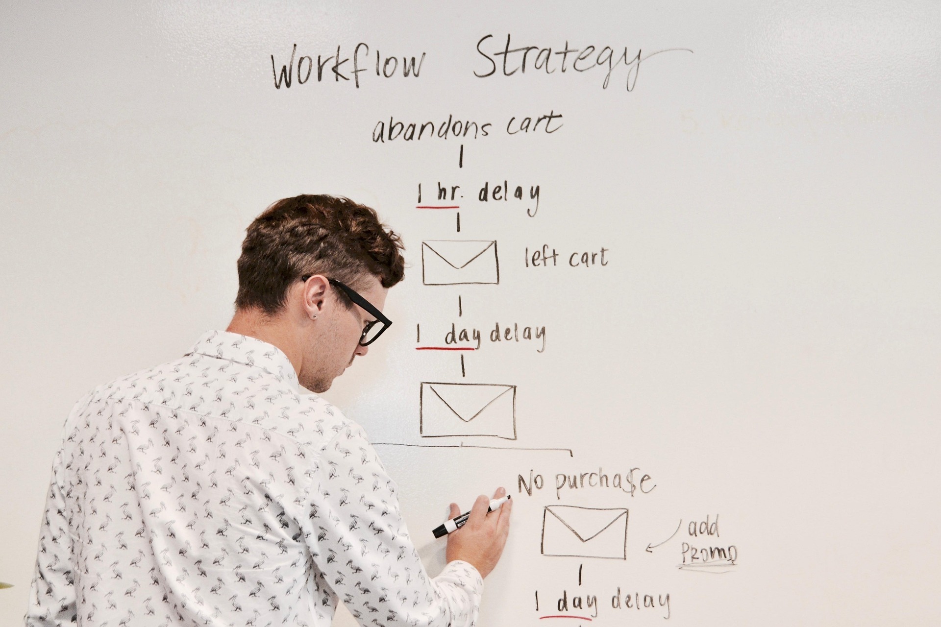 Email Marketing E-Commerce