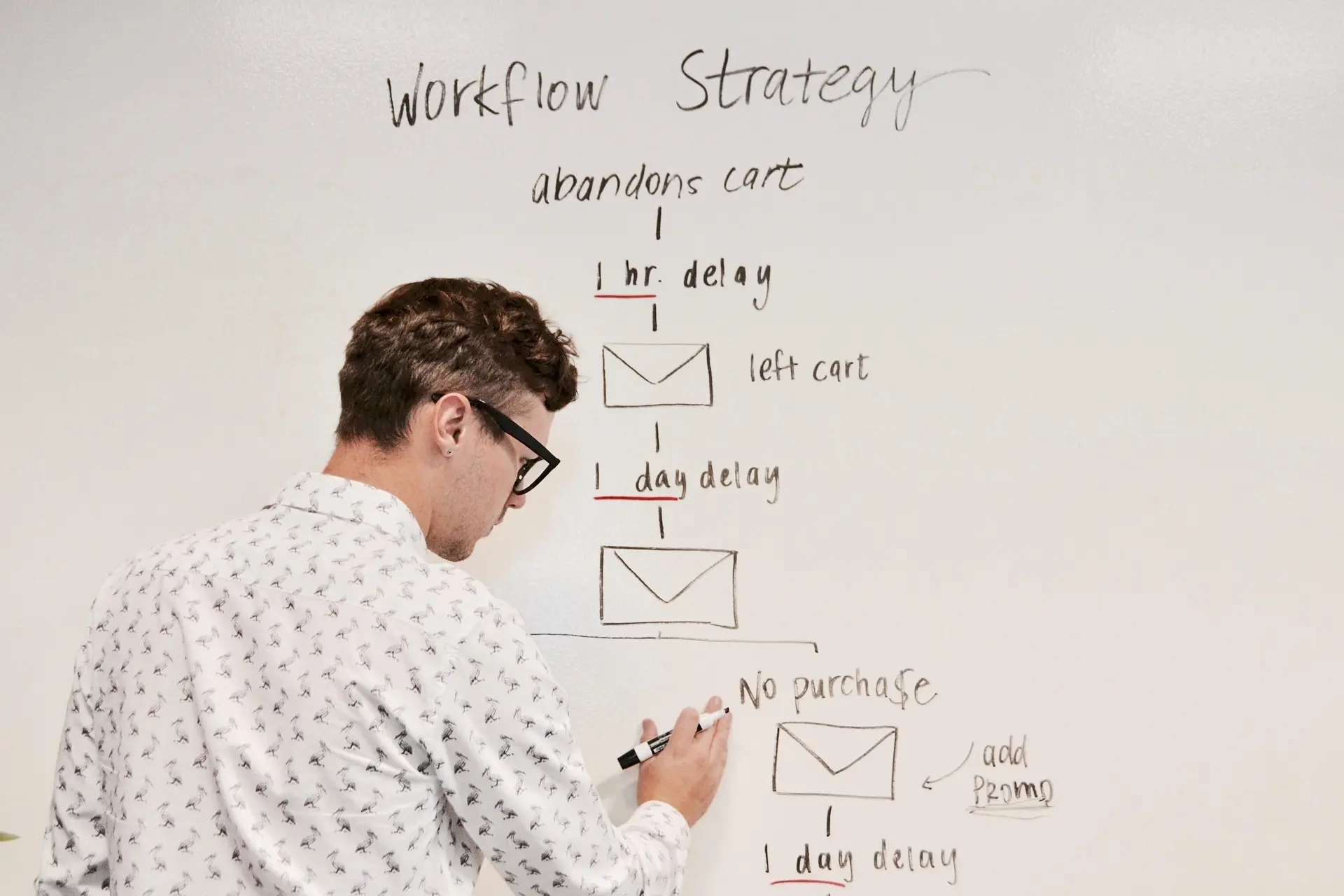 Email Marketing E-Commerce